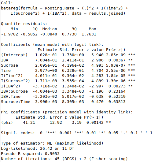 Beta Regression Model