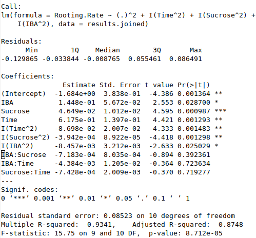 Regression Summary for Chandler Rooting