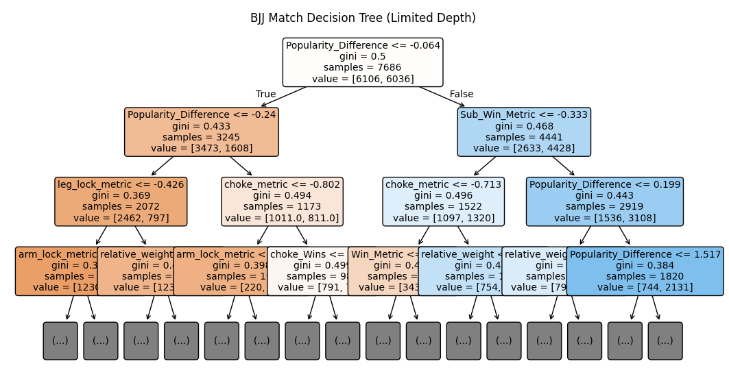 Random Forest Plot