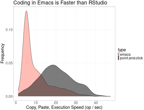 Image for operation speed