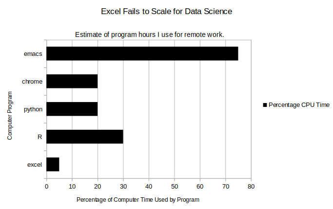 Chart made with excel.