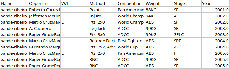 Fighter Record Data.