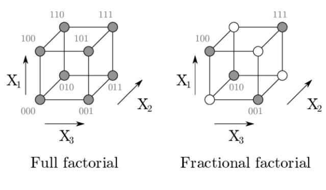 Fractional Factorial Designs