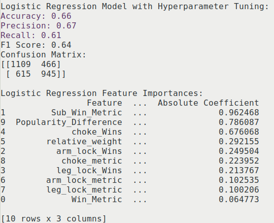 Logistic Regression Summary