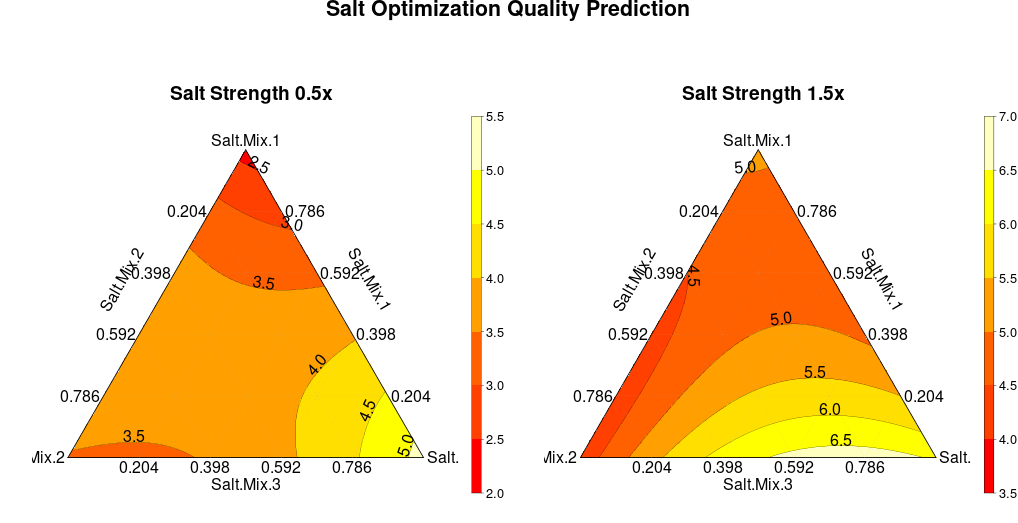 Salt Prediction