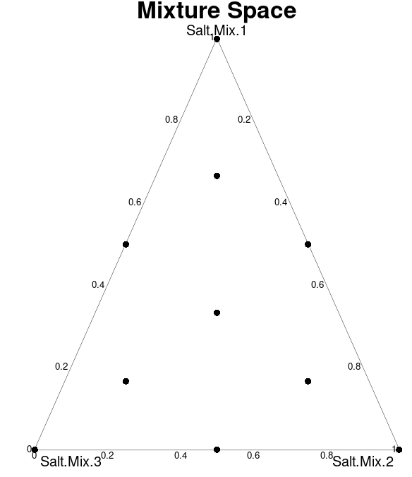 Mixture Space