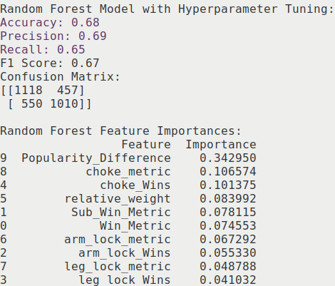 Random Forest Details